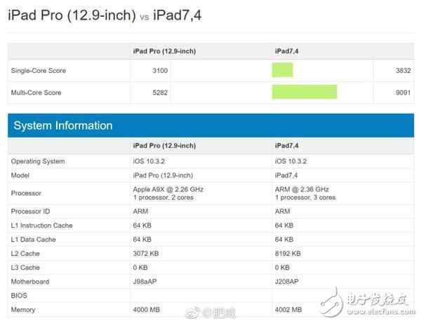 蘋果A10X處理器性能有多強？搭載A10X處理器的ipad pro跑分逆天