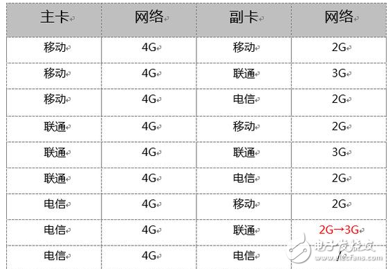 iPhone8什么時候上市？iPhone8最新消息：iPhone8將支持雙卡雙待，因為全網通4.0終于來了！