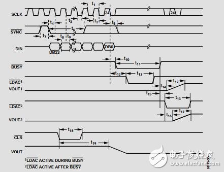 32通道、3V/5V單電源、14位電壓輸出DAC數據手冊