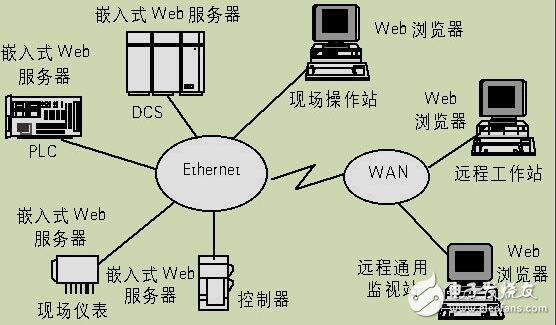 《嵌入式Linux應(yīng)用程序開發(fā)標(biāo)準(zhǔn)教程》+完整版PDF（12章全）