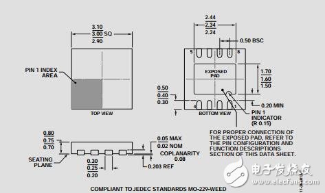 800mA、超低噪聲、高PSRR、RF線性穩(wěn)壓器