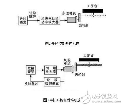 什么是伺服驅動系統？伺服驅動系統的基本概念及其組成分類