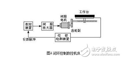 什么是伺服驅動系統？伺服驅動系統的基本概念及其組成分類