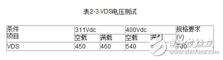 伺服驅動器的工作模式與伺服驅動器的測試方法