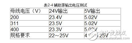 伺服驅動器的工作模式與伺服驅動器的測試方法