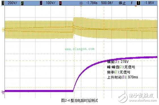 伺服驅動器的工作模式與伺服驅動器的測試方法