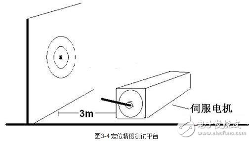 伺服驅動器的工作模式與伺服驅動器的測試方法