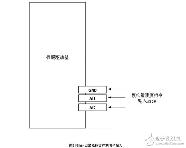 伺服驅動器的相關參數設置與伺服驅動器頻帶寬度測試