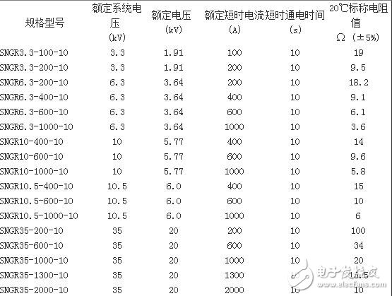 中性點電阻值的選擇若取得太低時，則單相接地電流較大，對通信線路干擾大；若阻值取得太大，則繼電保護動作不可靠。一般來說，中性點電阻中的電流在100～200A時對通信線路的干擾不成問題，在此條件下，10kV架空線路，中性點電阻值為28.80～57.74Ω。對于電纜為主的配電網(wǎng)，根據(jù)日本的經(jīng)驗，中性點電阻中的電流在400～800A時，對通信線的干擾問題不大，據(jù)此，10kV電纜配網(wǎng)中性點電阻值的范圍應(yīng)為7.2～14.4Ω。