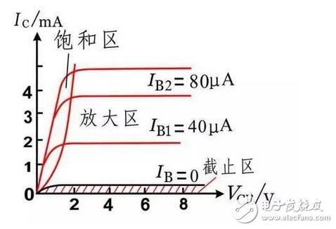 將”L”、“E”端子短接，流過電流線圈L1的電流最大。指針按逆時針方向轉到最大位置，此位置應是“0”值位置。當“L”、“E”端子間開路時，電流線圈L1中沒有電流流過，只有電壓線圈L2中有電流流過，于是指針按順時針方向轉到最大位置，并指“∞”，即被測電阻RX為無窮大。這種方法在現場可用于簡單判斷兆歐表正常與否。注意短接“L”、“E”端子的時間不宜很長。