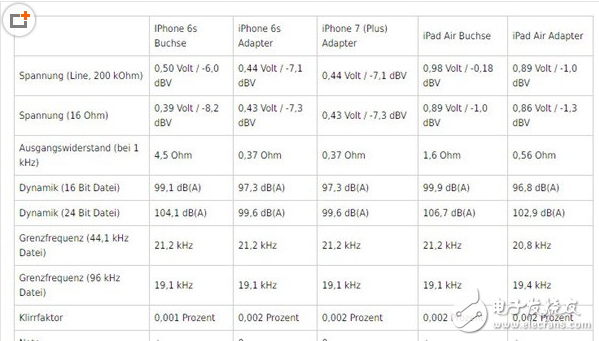 iphone7耳機怎么用？iphone7耳機多少錢？iphone7耳機音質(zhì)評測