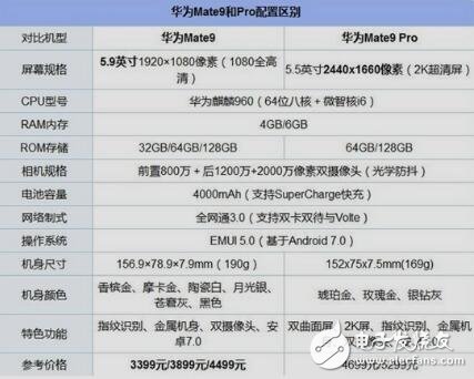 華為mate9pro值得買嗎？華為mate9pro和mate9區別對比