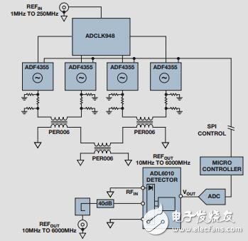 使用具有精密相位控制的超寬帶PLL/VCO替代YIG調(diào)諧振蕩器硅片