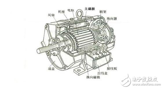 直流電機的工作原理及其組成結構圖解