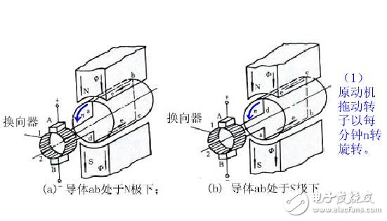 直流電機的工作原理及其組成結構圖解