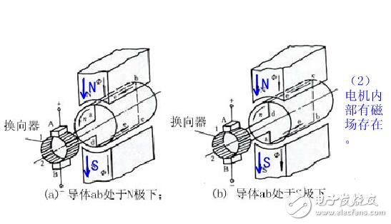 直流電機的工作原理及其組成結構圖解