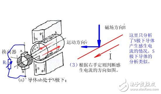 直流電機的工作原理及其組成結構圖解