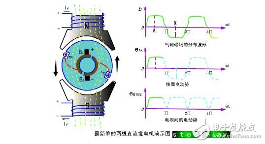 直流電機的工作原理及其組成結構圖解