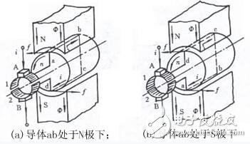 直流電機的工作原理及其組成結構圖解