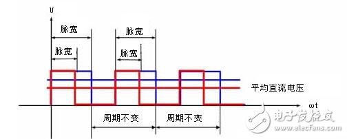 直流伺服電機速度控制單元解析，直流伺服電機的調(diào)速控制