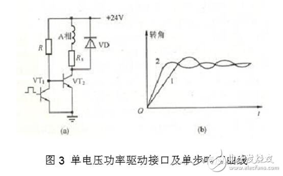 步進電機驅動電路解析，步進電機驅動電路原理圖、電路性能比較及電路實例