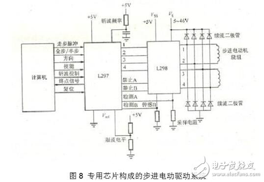 步進電機驅動電路解析，步進電機驅動電路原理圖、電路性能比較及電路實例