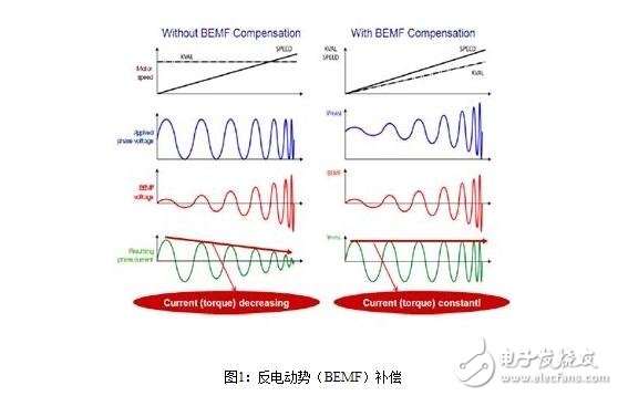 步進電機的控制系統設計，步進電機的開環控制解析