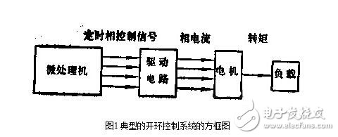 步進電機的控制系統設計，步進電機的開環控制解析