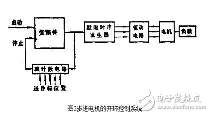 步進電機的控制系統設計，步進電機的開環控制解析