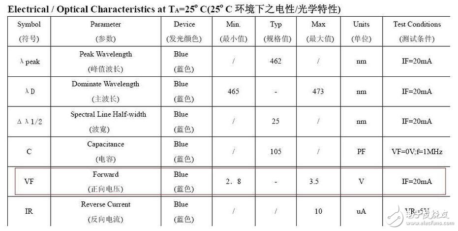 精細(xì)薄膜電阻的技術(shù)開展代表了能夠被大量商用的精細(xì)電阻技術(shù)，也是目前最盛行的精細(xì)電阻技術(shù)。經(jīng)過長時間多層的膜層堆積，高精細(xì)的調(diào)阻和后期的挑選，最優(yōu)的精細(xì)薄膜電阻能夠到達(dá)±2ppm/°C的溫漂和±0.01%的精度，以及很好的長期穩(wěn)定性。