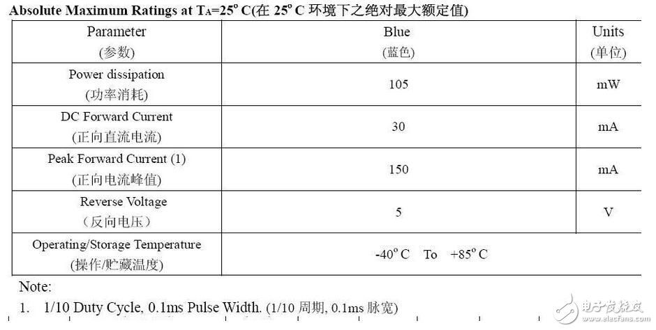 精細(xì)薄膜電阻的技術(shù)開展代表了能夠被大量商用的精細(xì)電阻技術(shù)，也是目前最盛行的精細(xì)電阻技術(shù)。經(jīng)過長時間多層的膜層堆積，高精細(xì)的調(diào)阻和后期的挑選，最優(yōu)的精細(xì)薄膜電阻能夠到達(dá)±2ppm/°C的溫漂和±0.01%的精度，以及很好的長期穩(wěn)定性。