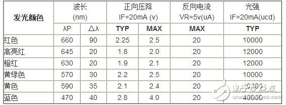 精細(xì)薄膜電阻的技術(shù)開展代表了能夠被大量商用的精細(xì)電阻技術(shù)，也是目前最盛行的精細(xì)電阻技術(shù)。經(jīng)過長時間多層的膜層堆積，高精細(xì)的調(diào)阻和后期的挑選，最優(yōu)的精細(xì)薄膜電阻能夠到達(dá)±2ppm/°C的溫漂和±0.01%的精度，以及很好的長期穩(wěn)定性。