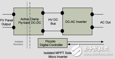 采用MPPT的并網太陽能微型逆變器