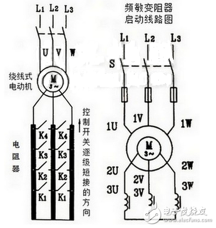 此法一般用于小容量的繞線式電動機(jī)上，當(dāng)電動機(jī)容量稍大時(shí)則采用下圖（左）中所示的電路，此時(shí)電阻不是均勻的減小而是通過接觸器觸頭或凸輪控制器觸頭的開閉有級的切除電阻。這種啟動方法的優(yōu)點(diǎn)是不僅能減小電動機(jī)啟動電流，而且能使啟動轉(zhuǎn)矩保持在較大的范圍內(nèi)，所以在需要重載啟動的設(shè)備，如橋式起重機(jī)、卷場機(jī)、龍門吊車等上面被廣泛采用。