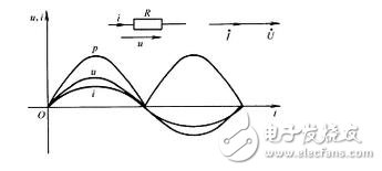 　　正弦交流電電路中電阻有何作用？