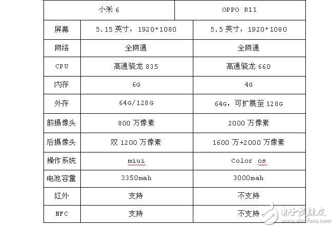 國產最熱門手小米6與OPPO R11，告訴你誰最適合入手