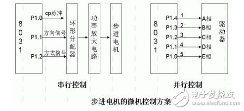 步進(jìn)電機(jī)的技術(shù)參數(shù)、控制及其應(yīng)用