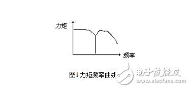 步進(jìn)電機(jī)的技術(shù)參數(shù)、控制及其應(yīng)用