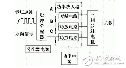 步進(jìn)電機(jī)的技術(shù)參數(shù)、控制及其應(yīng)用