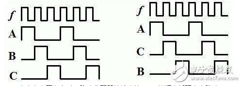 步進(jìn)電機(jī)的技術(shù)參數(shù)、控制及其應(yīng)用