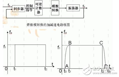 步進(jìn)電機(jī)的技術(shù)參數(shù)、控制及其應(yīng)用