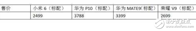 華為P10、華為Mate9、榮耀V9、小米6對比評測：華為P10、華為Mate9、榮耀V9、小米6怎么樣？誰最值得入手？