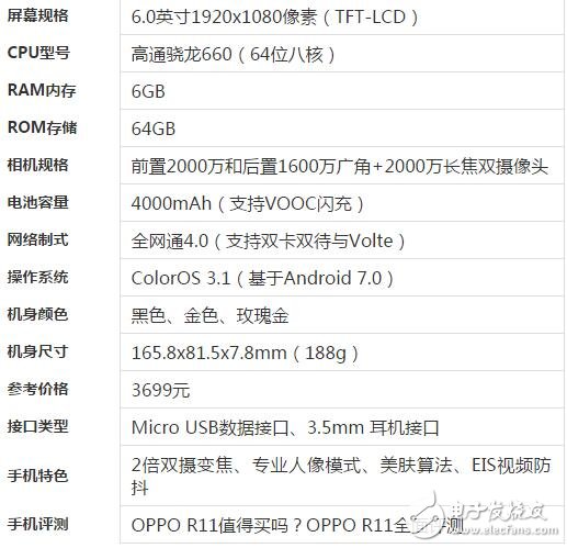 oppor11plus參數，oppor11plus多少錢，oppor11plus有哪些優缺點