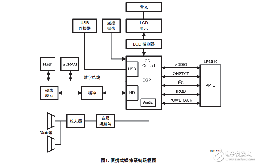 創新的手持媒體播放器(PMP)供電方案