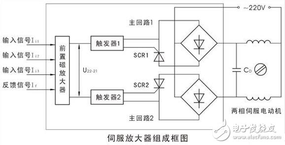 伺服放大器的原理圖解，伺服放大器原理圖、參數要求及其輸出電流的計算