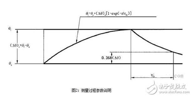 永磁直流伺服電機淺析，永磁伺服電機的熱阻與時間常數測試