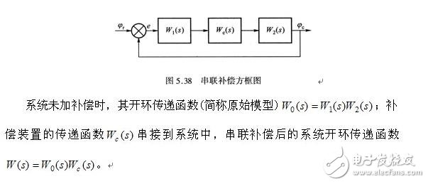 伺服系統(tǒng)的線性補(bǔ)償與伺服系統(tǒng)的測(cè)速測(cè)角