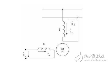 交流伺服電動機解析，交流伺服電動機的基本類型、控制方式及其特點