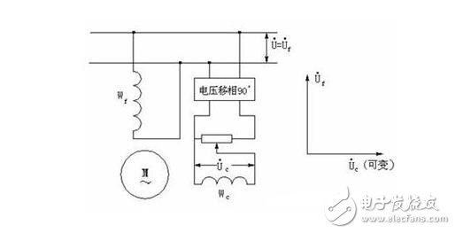 交流伺服電動機解析，交流伺服電動機的基本類型、控制方式及其特點