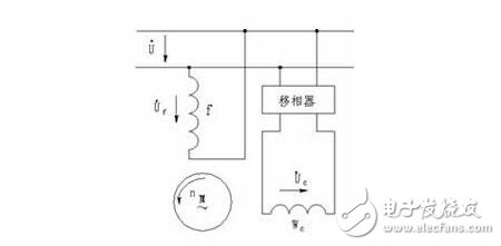 交流伺服電動機解析，交流伺服電動機的基本類型、控制方式及其特點